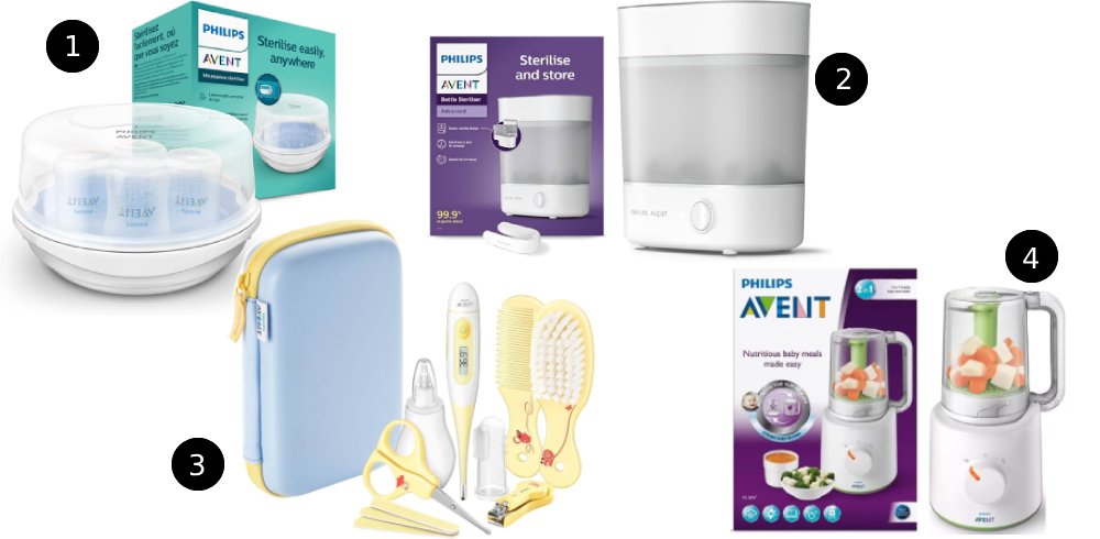 Mother & Babycare Sets