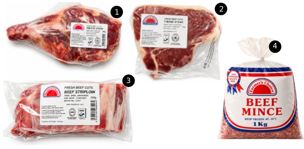 Beef Cuts