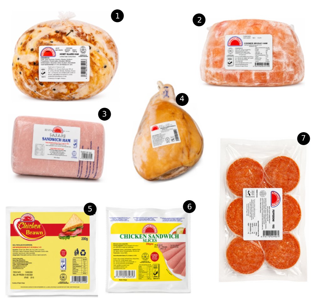 Delicatessen Ham