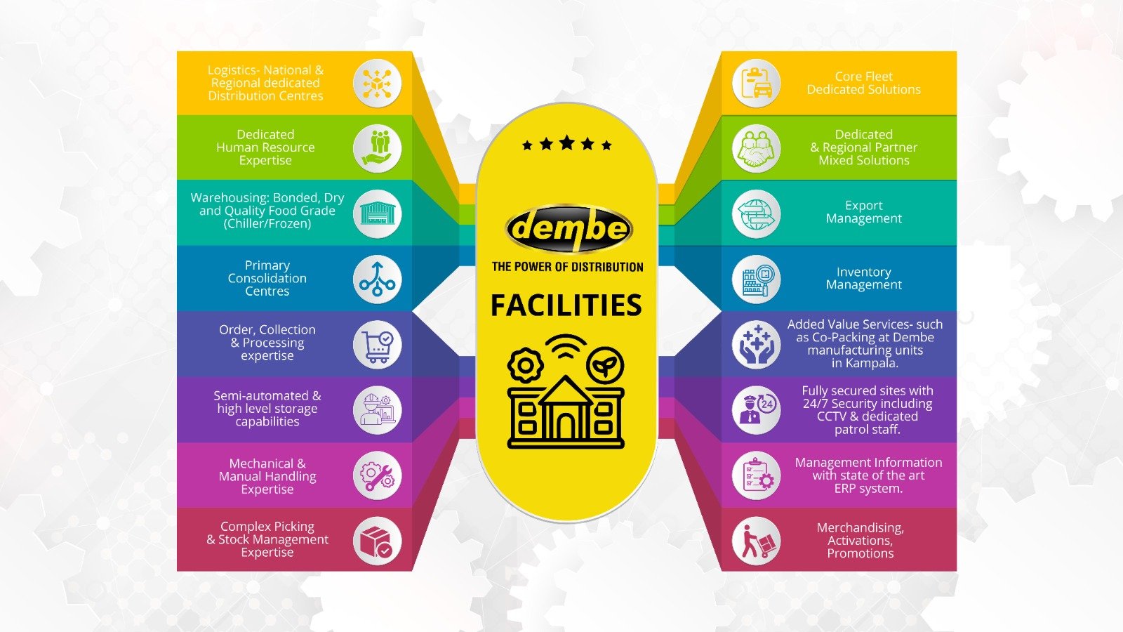 Infographic placeholder - Facilities